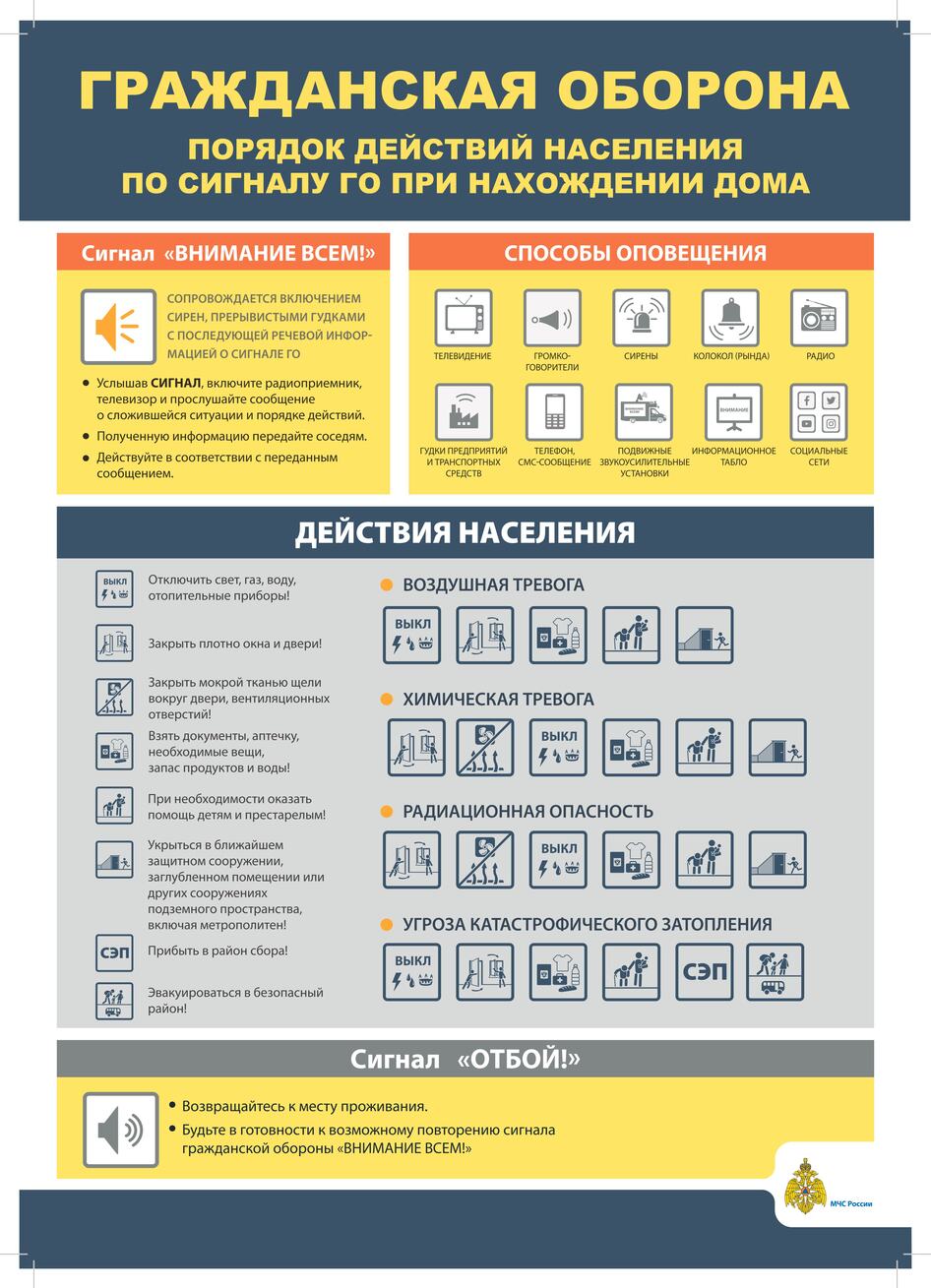 ГО сигнал если дома